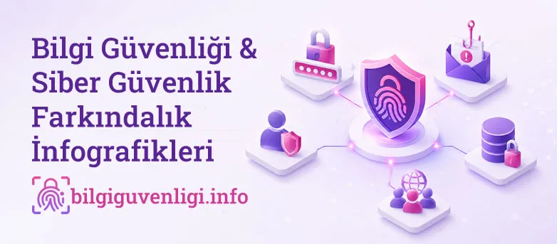 Bilgi Güvenliği ve Siber Güvenlik Farkındalık İnfografikleri